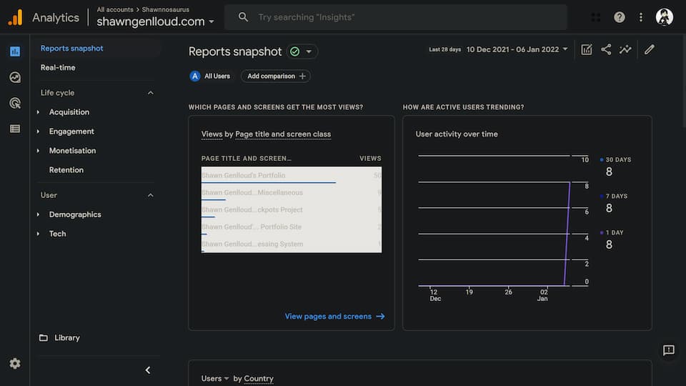 Google Analytics