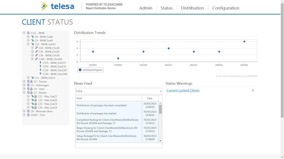 RMS - Trends Report